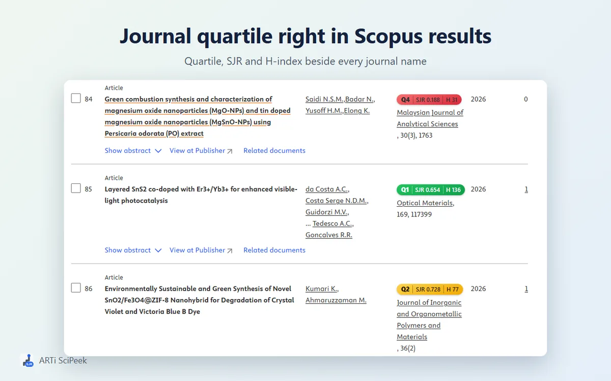 ARTi SciPeek menampilkan kuartil, SJR, dan H-index di samping nama jurnal pada hasil pencarian Scopus